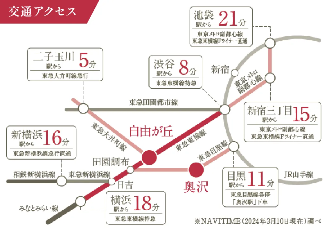 交通アクセスマップ